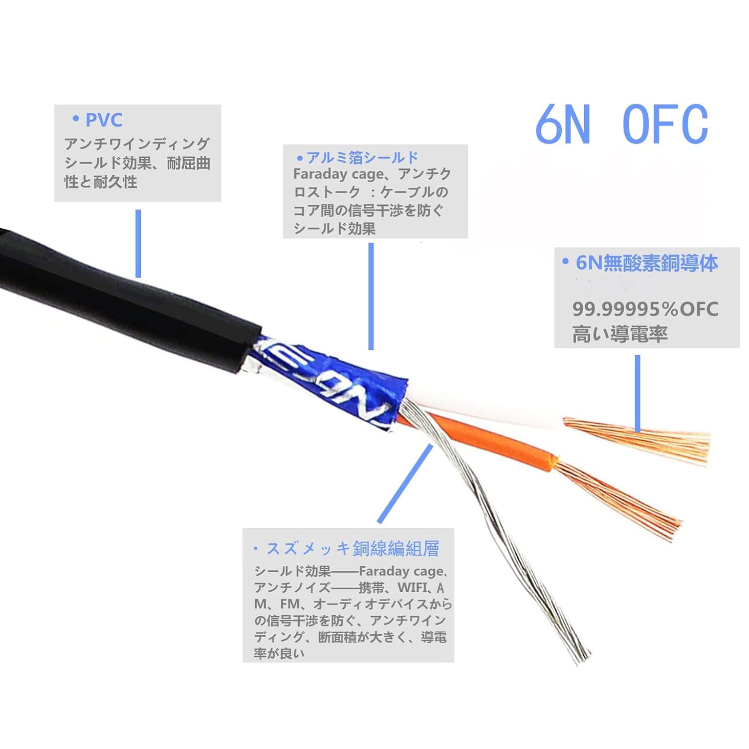 Amazon | luxferre 4.4 mm rca 4.4 mm 変換 ケーブル 1.5m 4.4mm rca